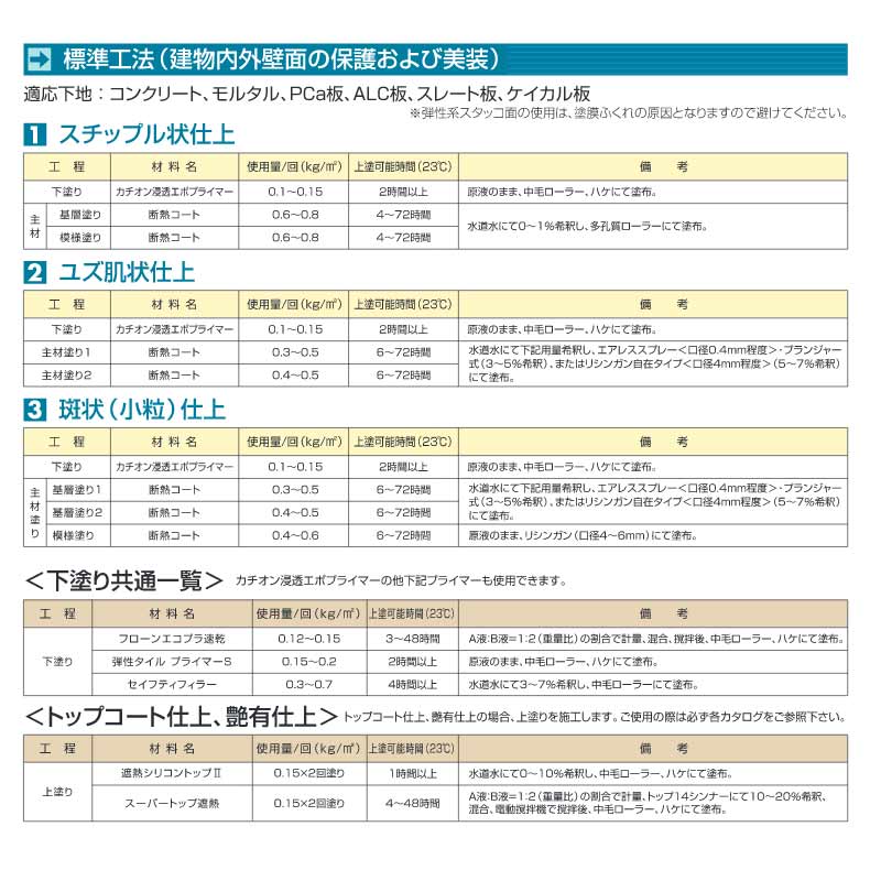 断熱コート