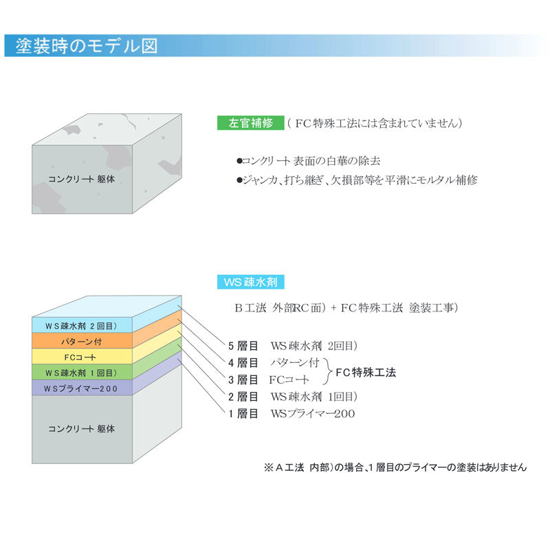 ランデックスコートWSプライマー