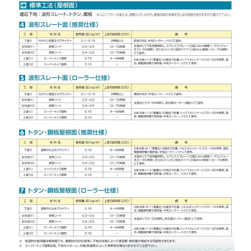断熱コート