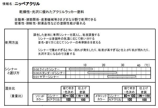 N アクリル  シンナー