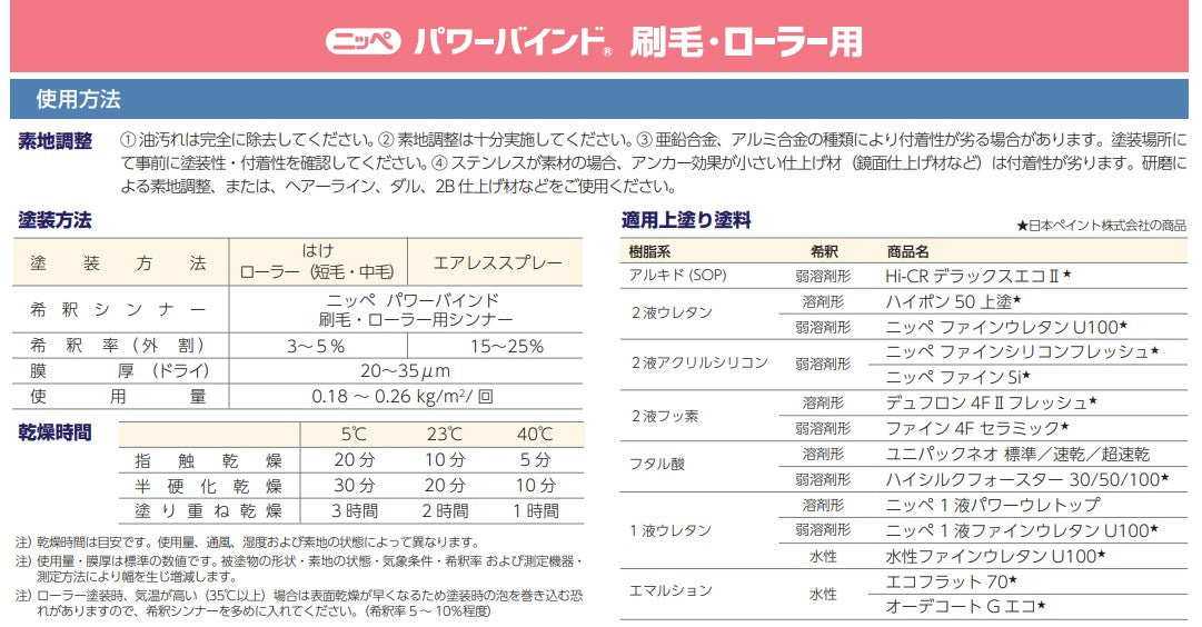 パワーバインド シンナー