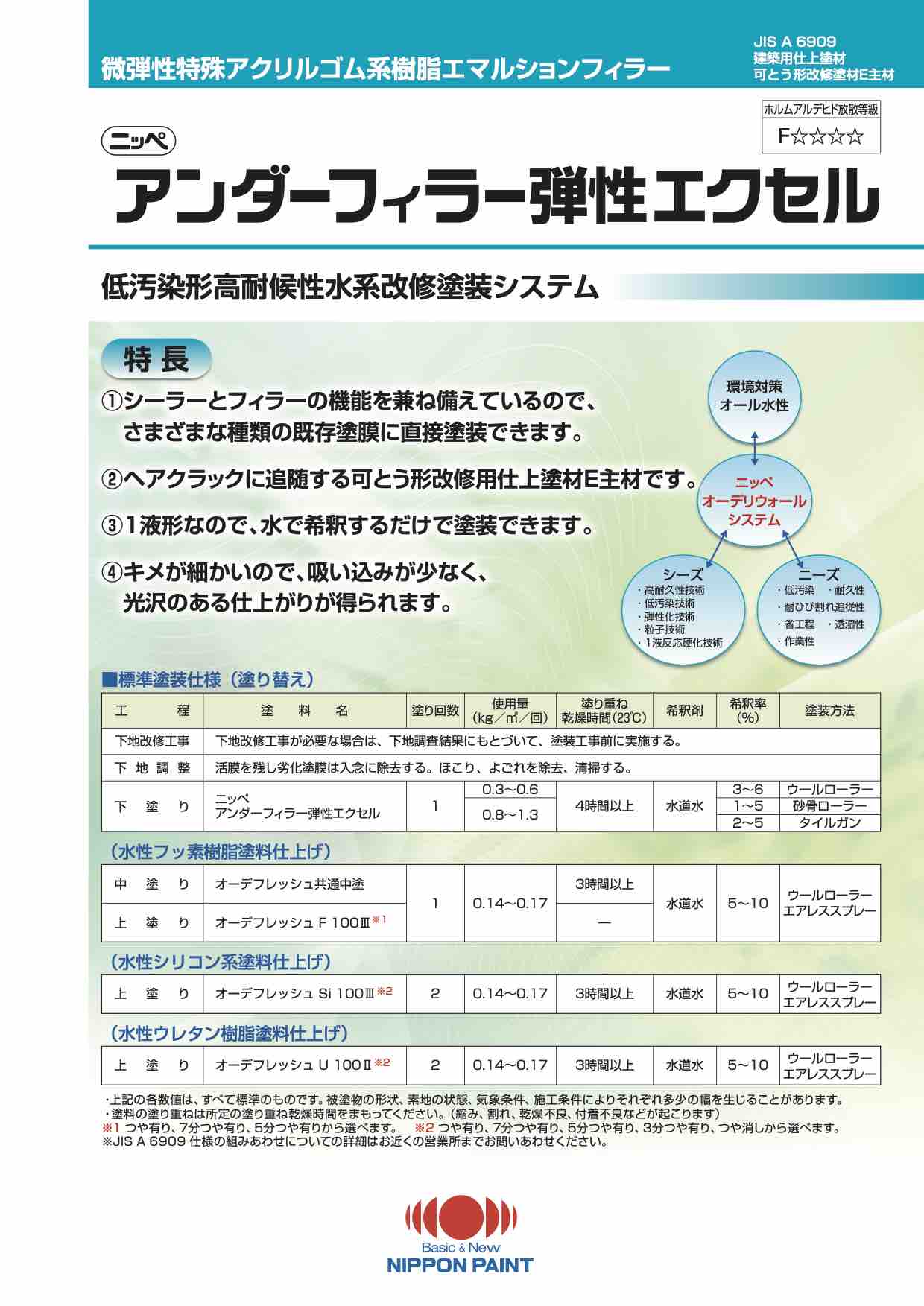 アンダーフィラー弾性エクセル