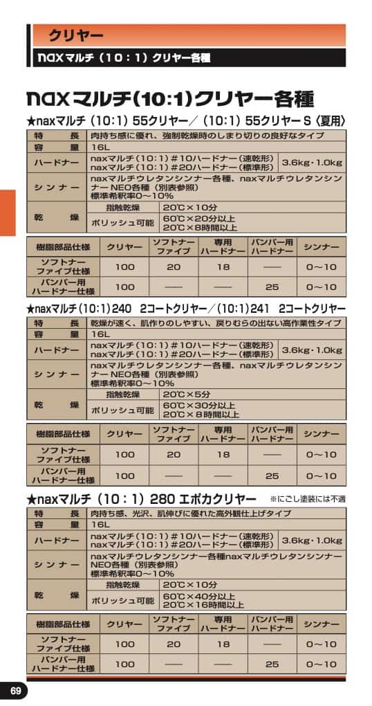 NAX　マルチ(10:1)　240　2コートクリヤー