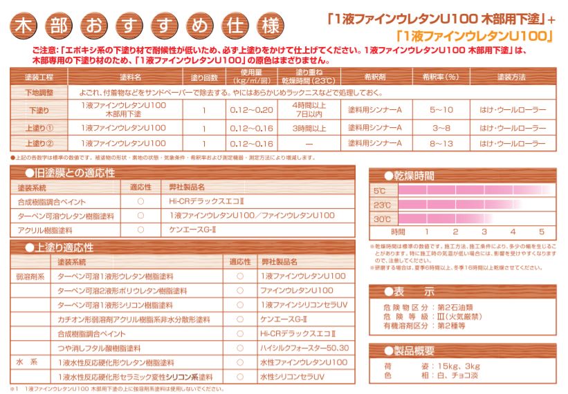 1液ファインウレタンU100　木部用下塗