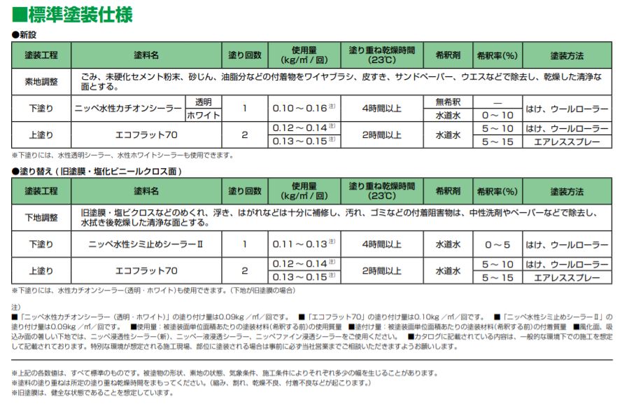 エコフラット70　標準色