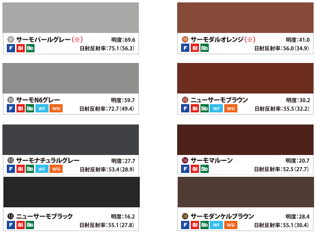 快適サーモSi