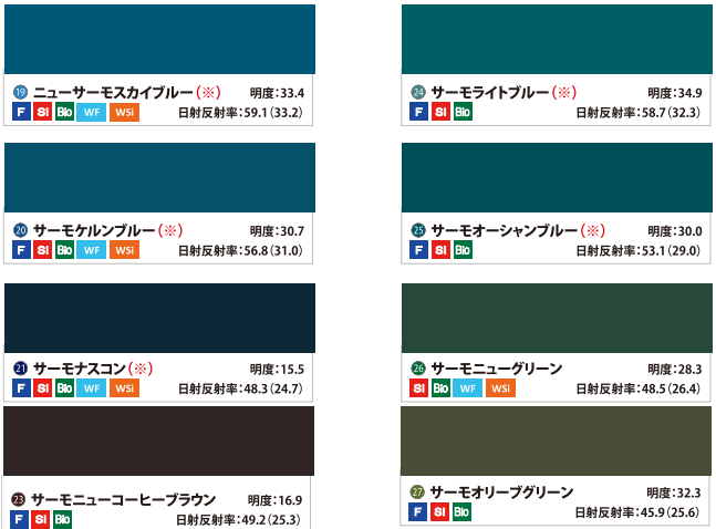 快適サーモSi