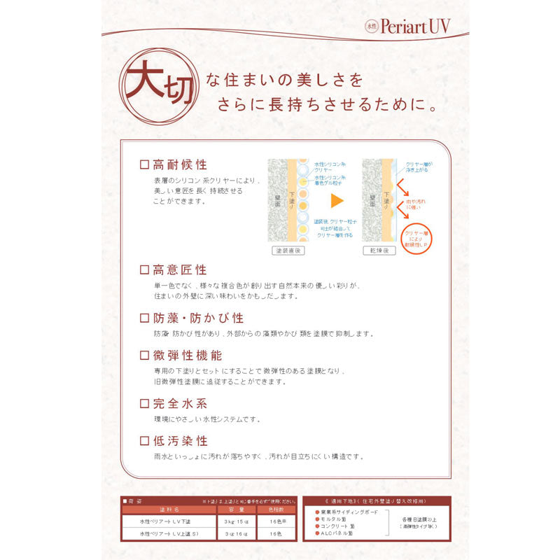 水性ペリアートUV下塗
