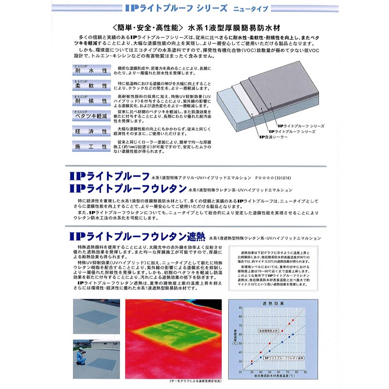IP　ライトプルーフウレタン　骨入り