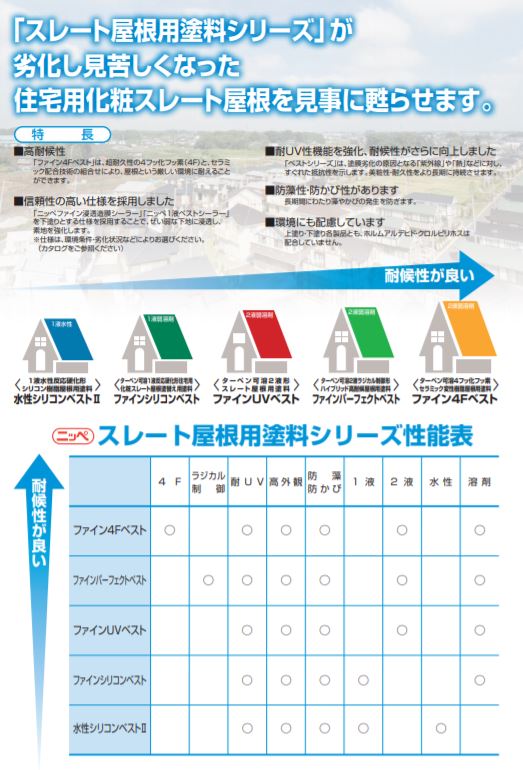 水性シリコンベストサフェーサー
