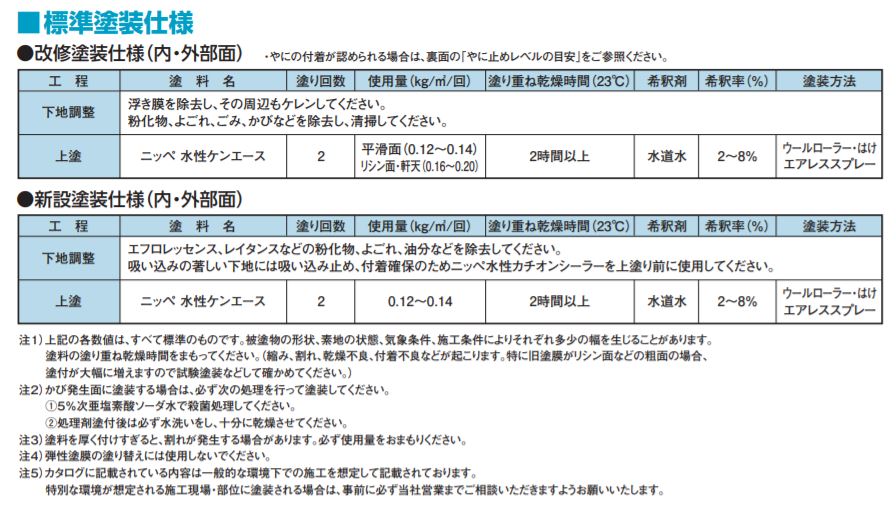 水性ケンエース　標準色