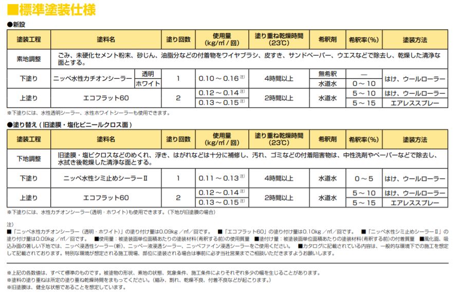 エコフラット60　標準色