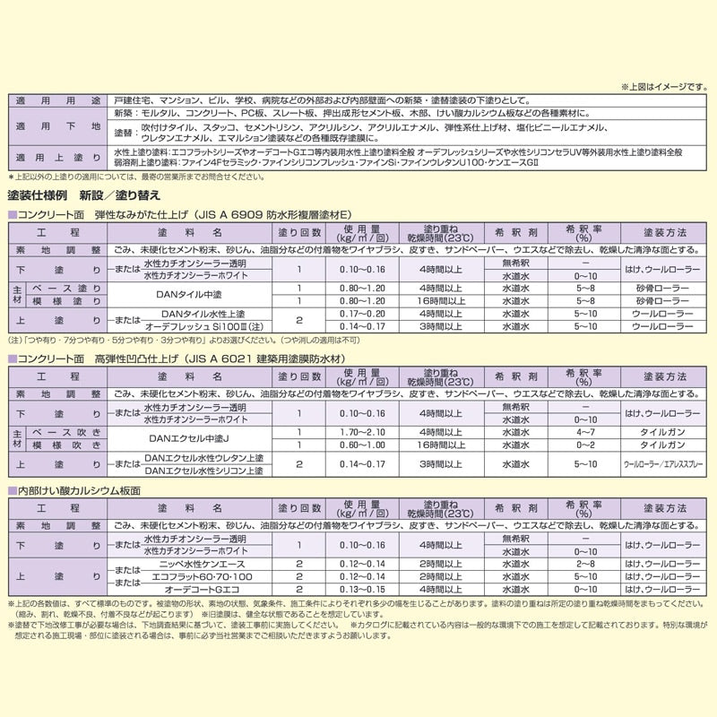 水性カチオンシーラー
