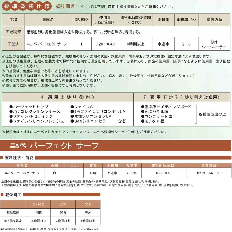 パーフェクトサーフ
