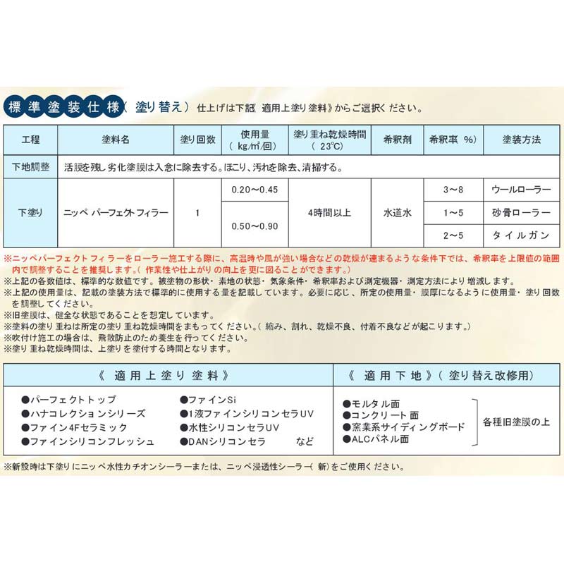 パーフェクトフィラー
