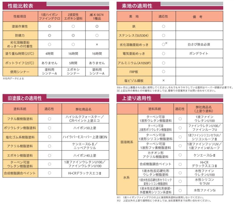 [最終]1液ハイポンファインデクロ