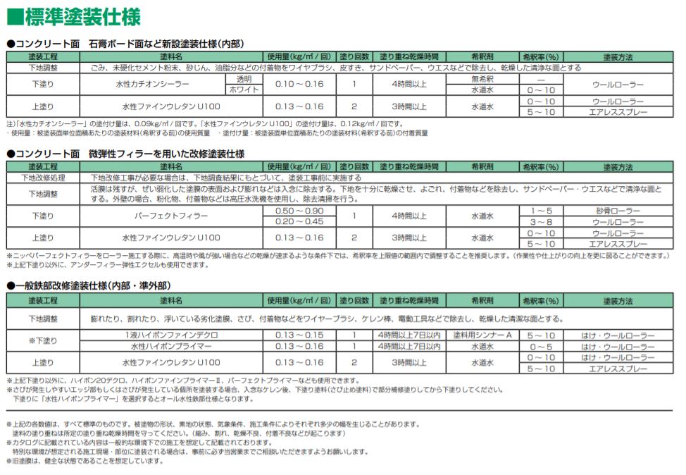 水性ファインウレタンU-100　原色