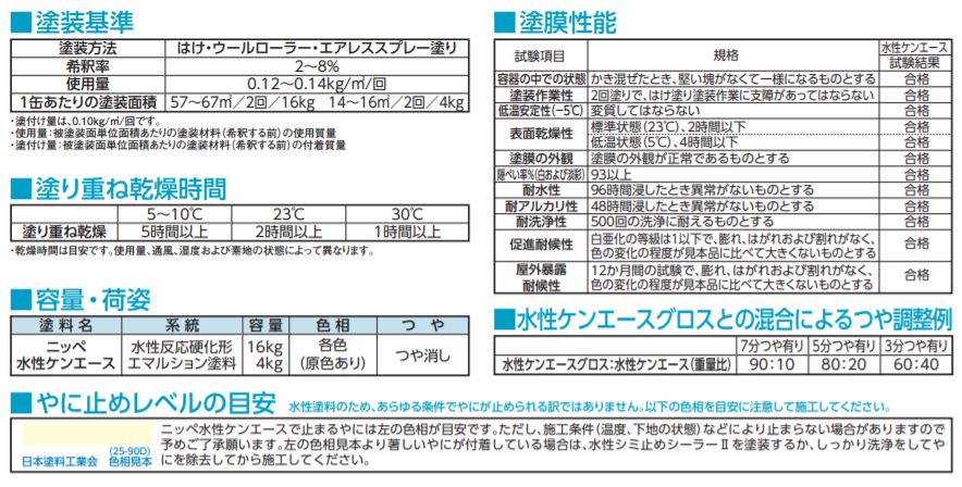 水性ケンエース　標準色