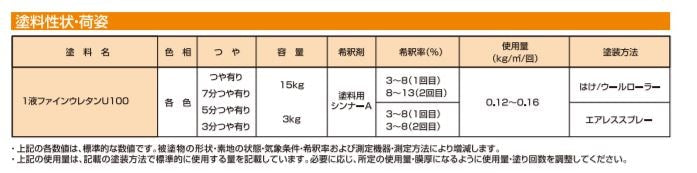 1液ファインウレタン U100　ND色