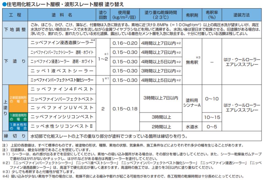 水性シリコンベストサフェーサー