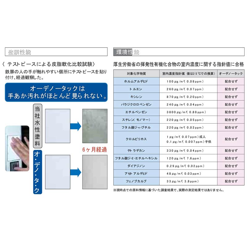 オーデノータック