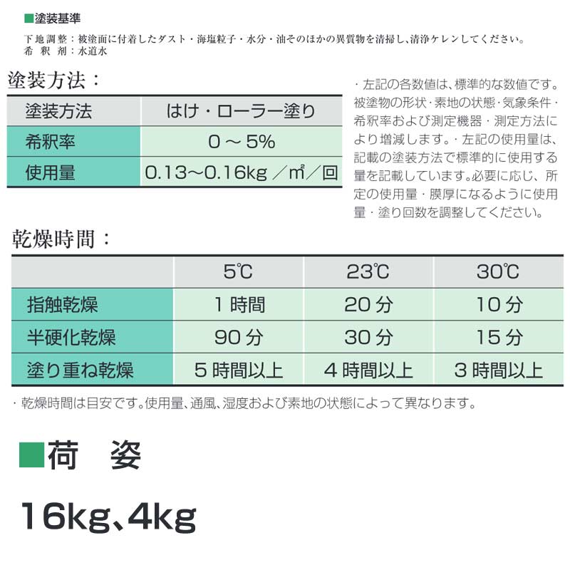 水性ハイポンプライマー