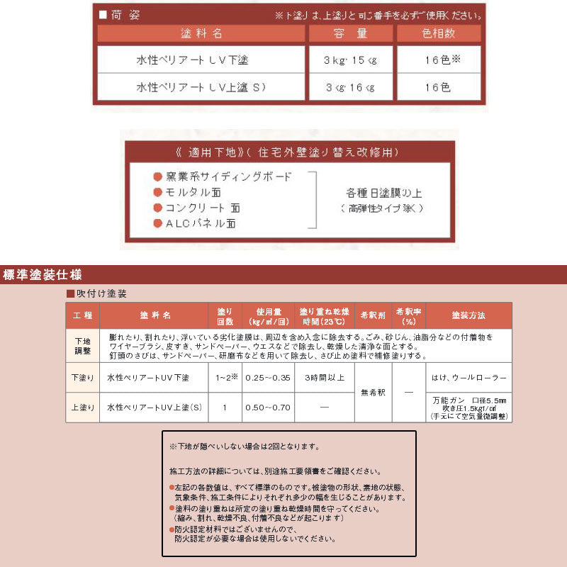 水性ペリアートUV上塗