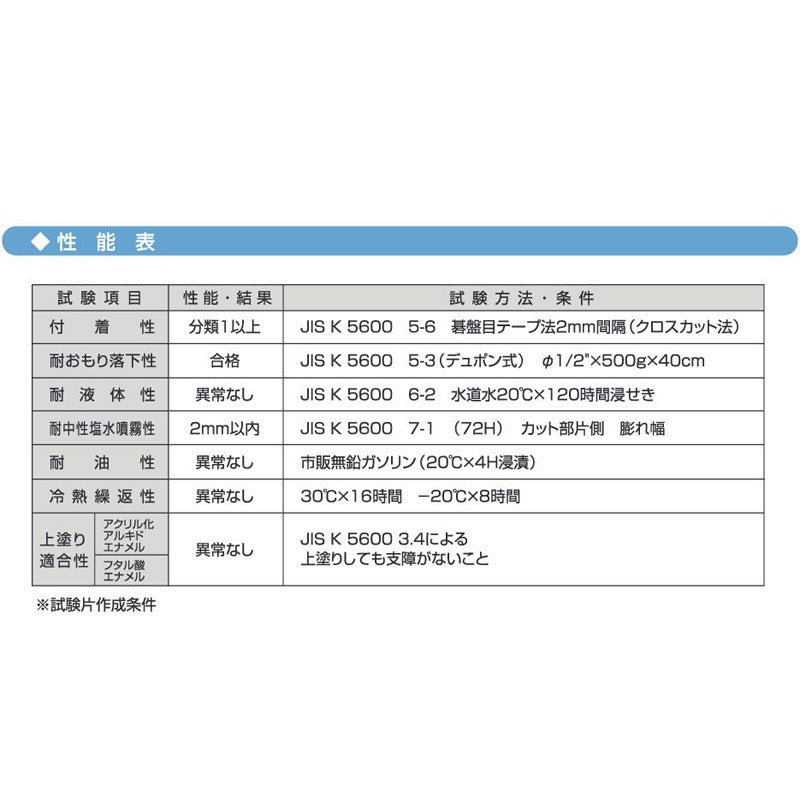 ユニグランドEスマイル
