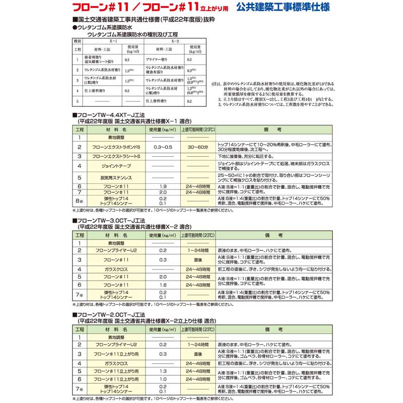 フローン＃11　コテ塗り