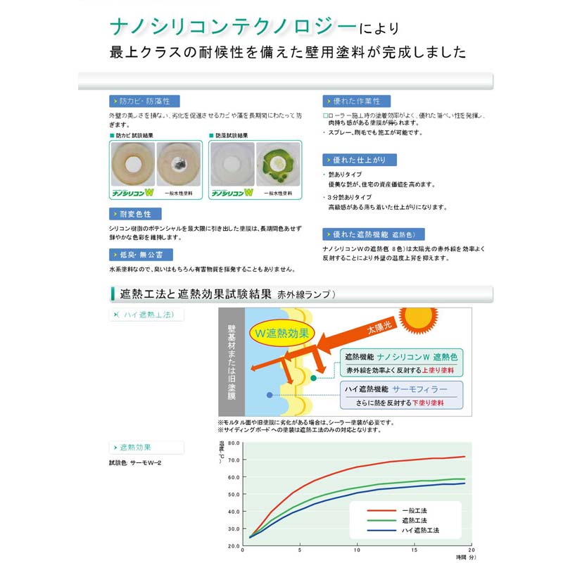 水系Wシーラー