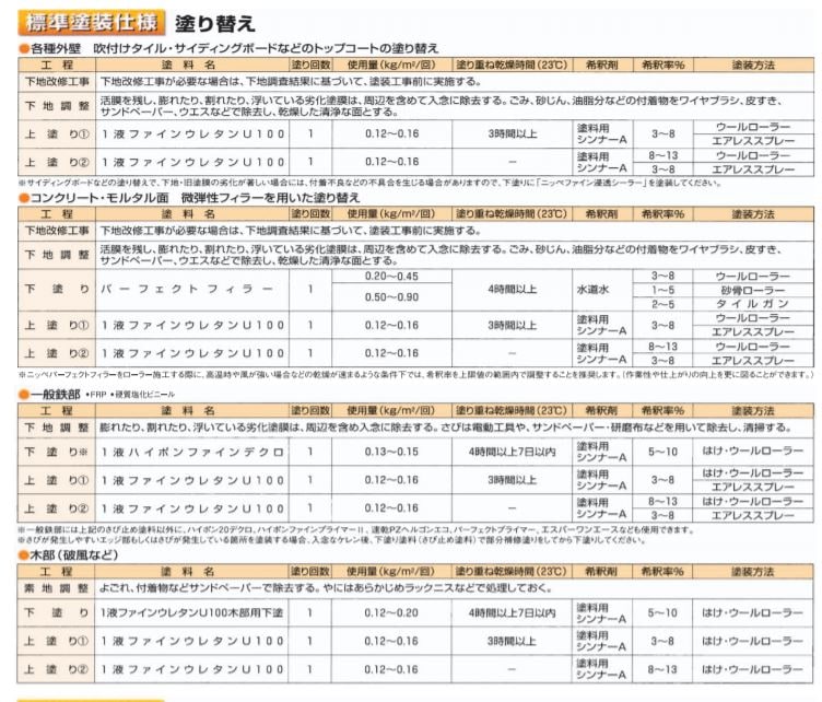 1液ファインウレタン U100　ND色