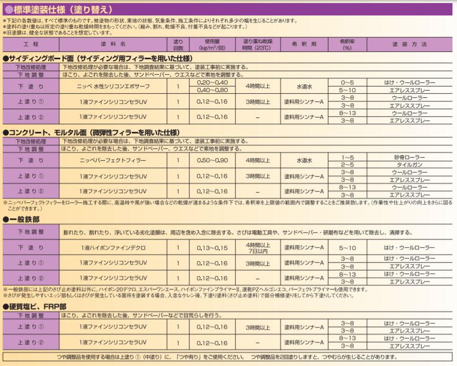 1液ファインシリコンセラUV　ND色