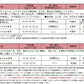 Hiビニフレッシュセラ　ホワイト