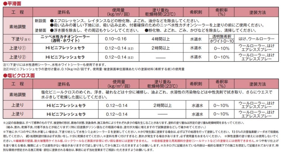 Hiビニフレッシュセラ　ホワイト