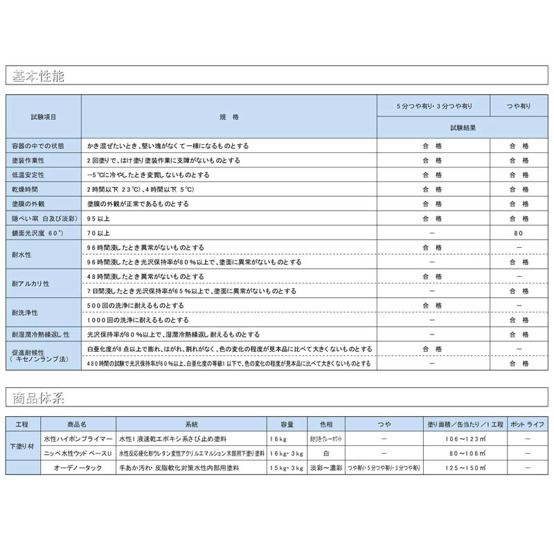 オーデノータック
