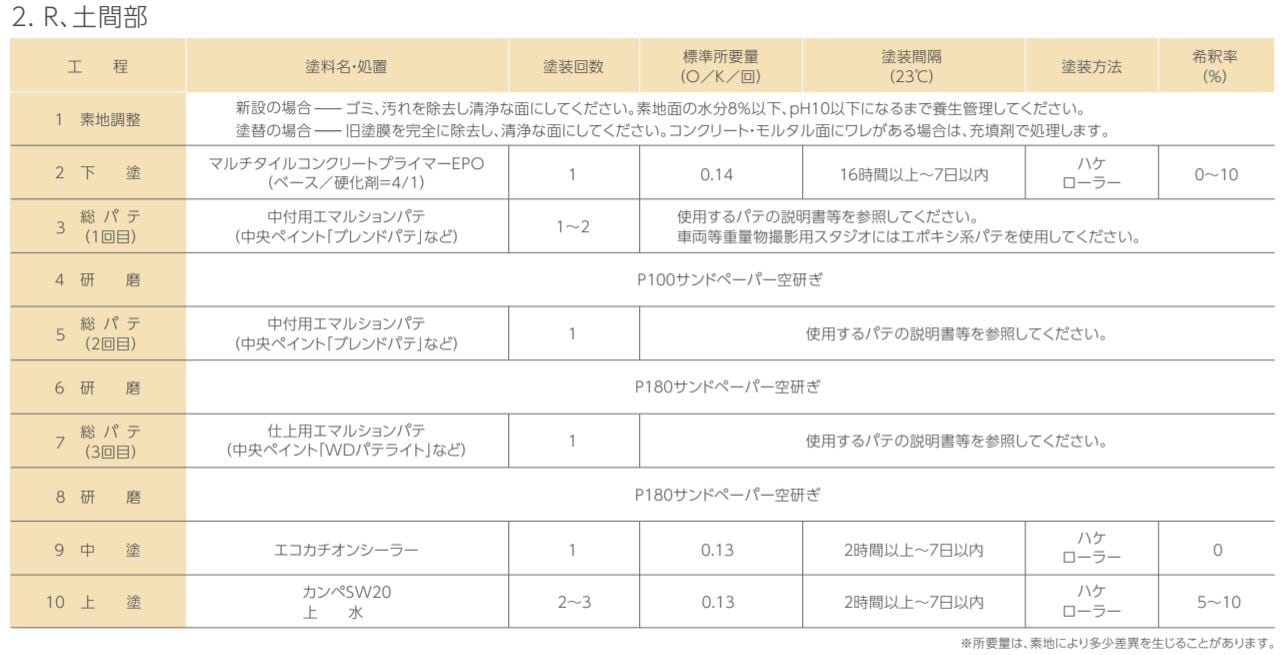 カンペ　SW20