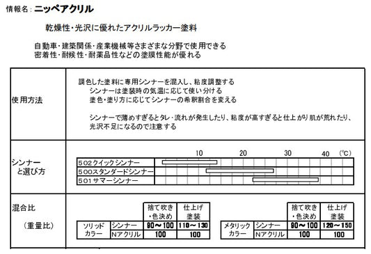 N　アクリル　　シンナー